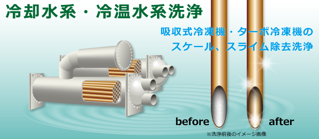 吸収式、ターボ冷凍機スケール洗浄イメージ