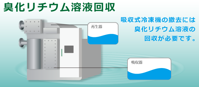 臭化リチウム溶液モリブデン回収